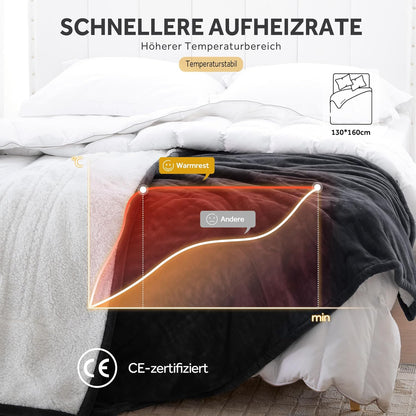 WarmRest Couverture Chauffante avec Arrêt Automatique